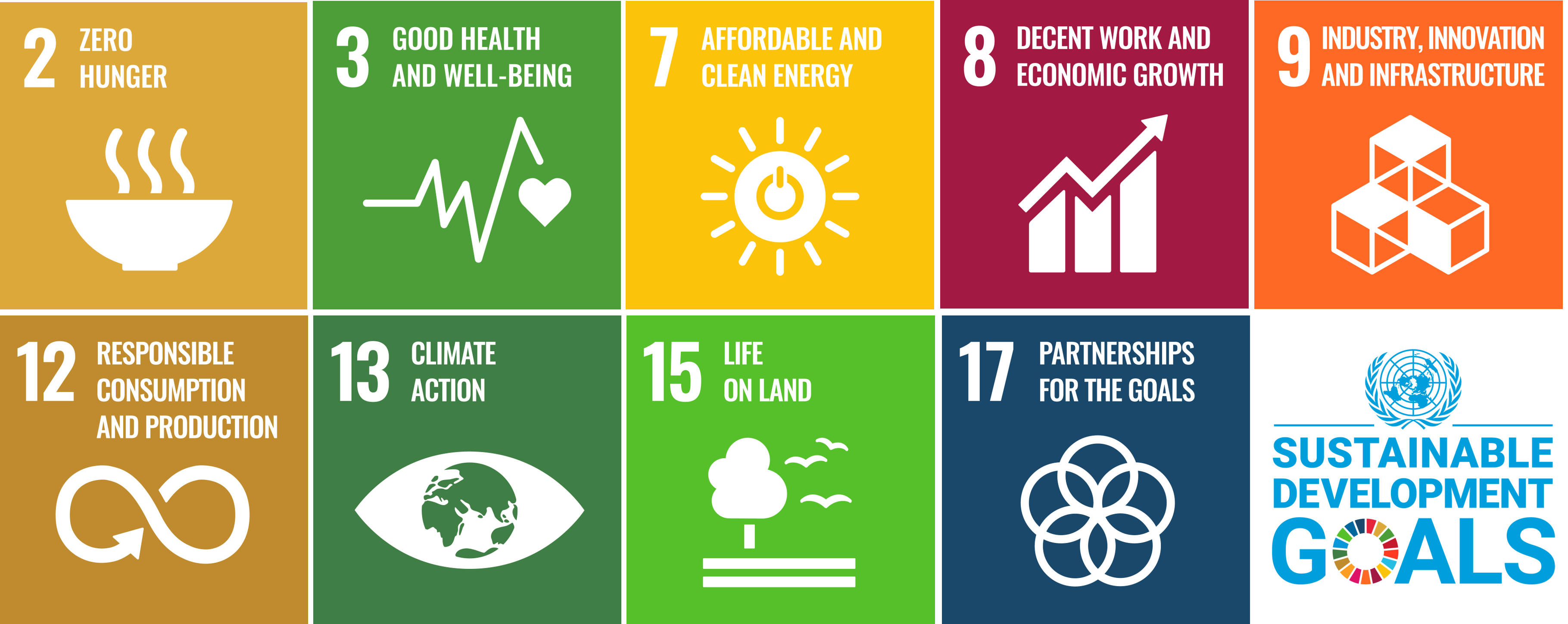 Väderstad´s contribution to the UN:s global goals