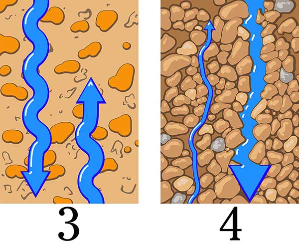 Структура почвы тип почвы глина