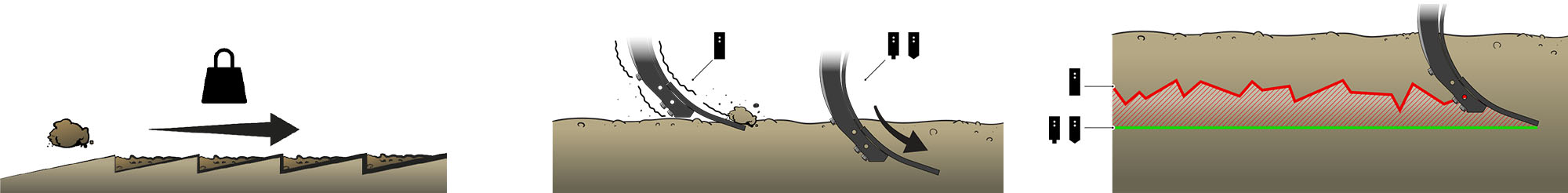 Illustration of the working depth of Väderstad Marathon Edge cultivator points