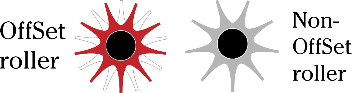 Rocchetti OffSet vs rocchetti non OffSet
