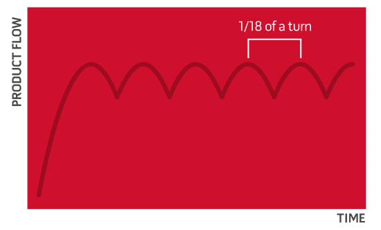 Grafico con rocchetto disposto in modo sfalsato