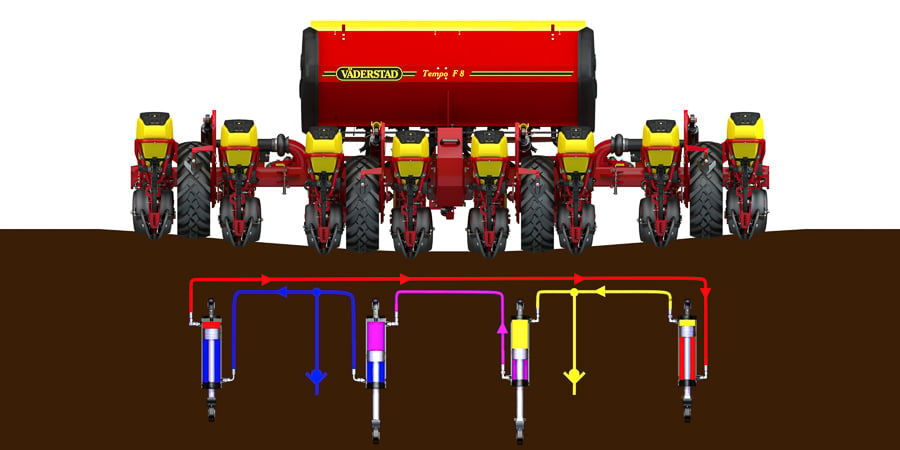 Самостійне підлаштовування положення коліс сівалки Tempo Väderstad