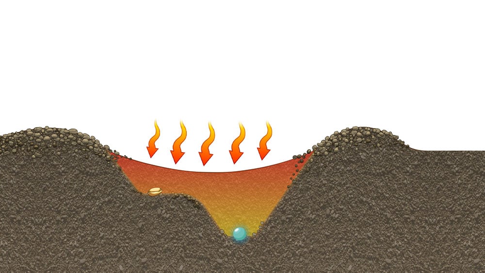 Illustration of how the strip warms up faster than the surrounding soil in the environment created by Seed Hawk's double-knife system.