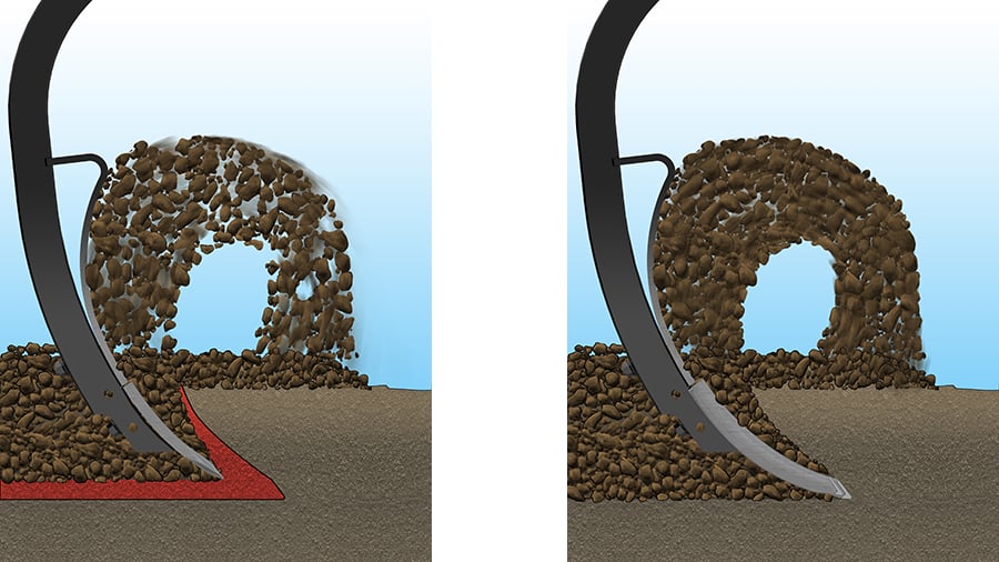 Maintained depth and mixing