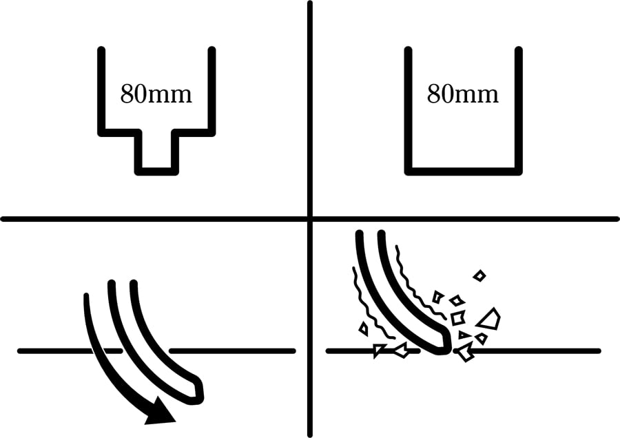 Split points penetrates better