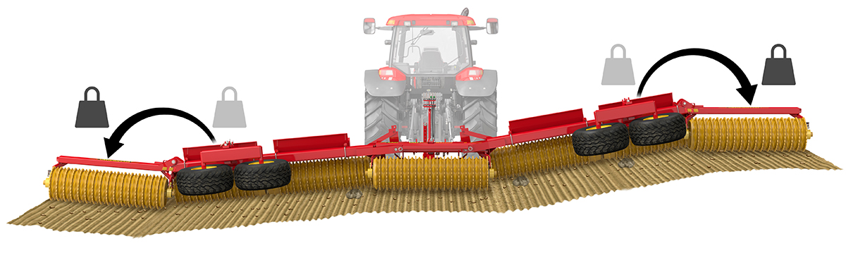 Tempo T heavy duty telescopic