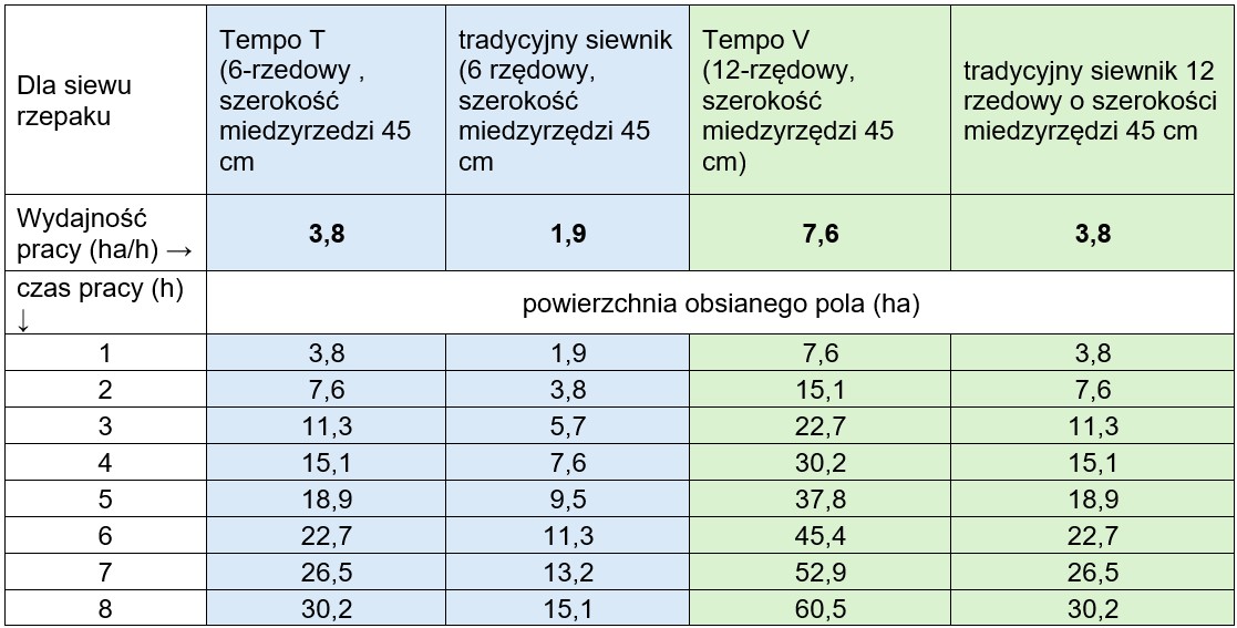 Tabela wydajnośći TP.jpg